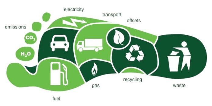 carbon offsets
